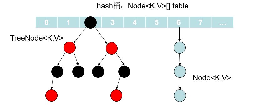 深入理解Java中的HashMap