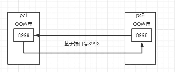 Java网络编程的全面介绍