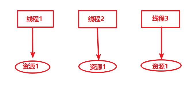 Java中的ThreadLocal的详解