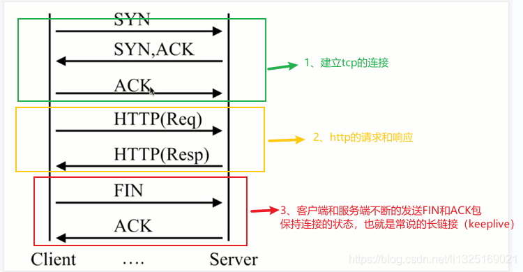 nginx请求限制配置方法介绍