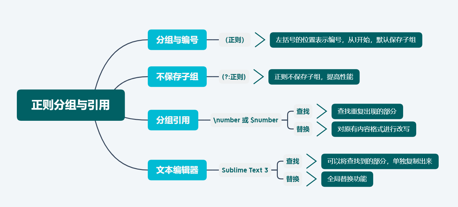 思维导图