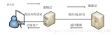 数据库之SQL注入原理以及过程的简单介绍