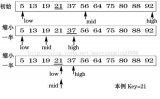 两种java实现二分查找的方式的介绍
