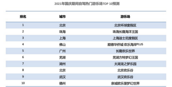图／来源：高德地图