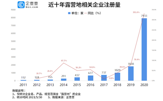 图/天眼查