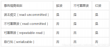 解决MySql8.0查看事务隔离级别报错的问题