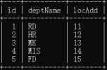 MySQL七种JOIN类型介绍