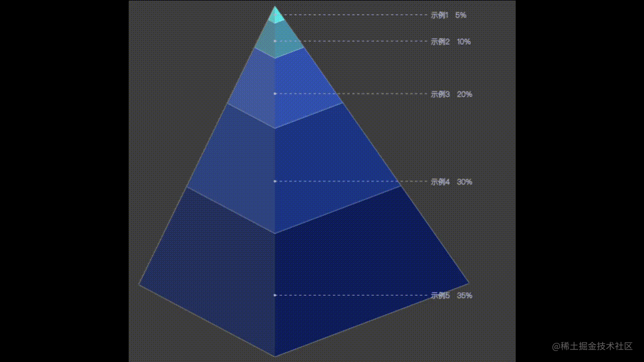使用canvas仿Echarts实现金字塔图的教程
