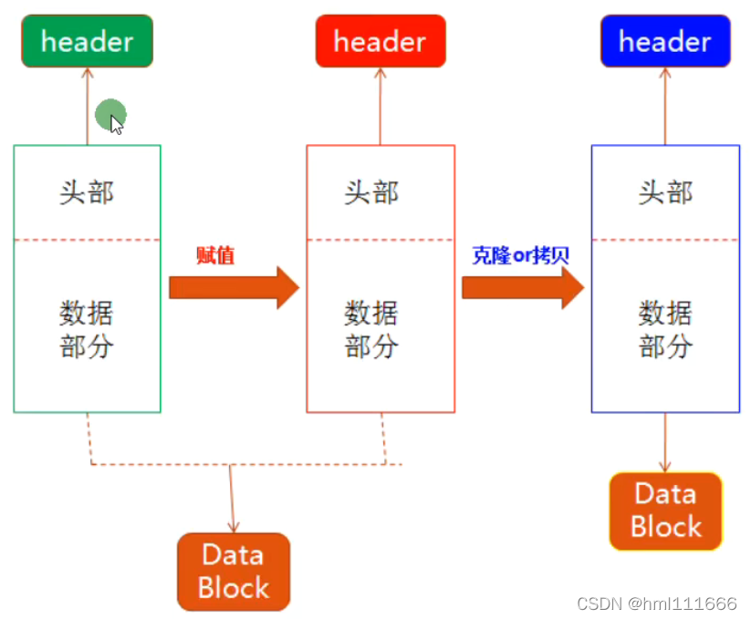 Qt+OpenCV联合开发之图像的创建与赋值问题介绍