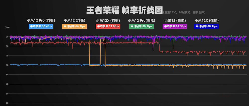 小米12x玩游戏怎么样？小米12x游戏体验评测！