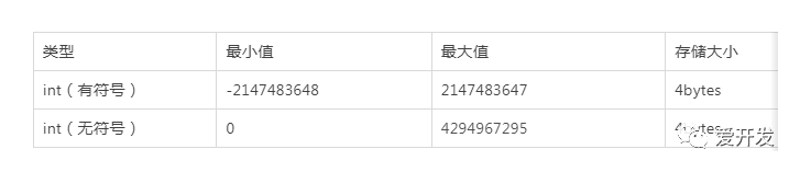 mysql自增长id用完了该怎么办？