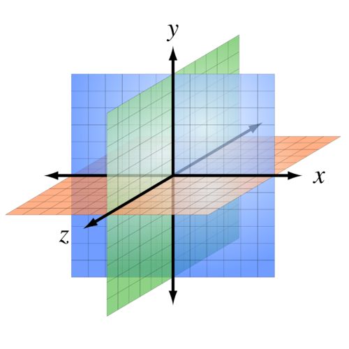 css3带你实现3D转换效果