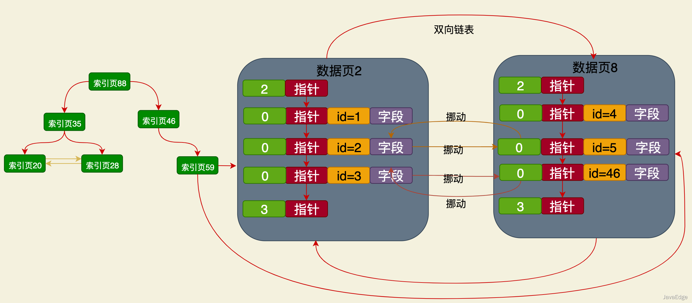 MySQL二级索引的查询过程的介绍