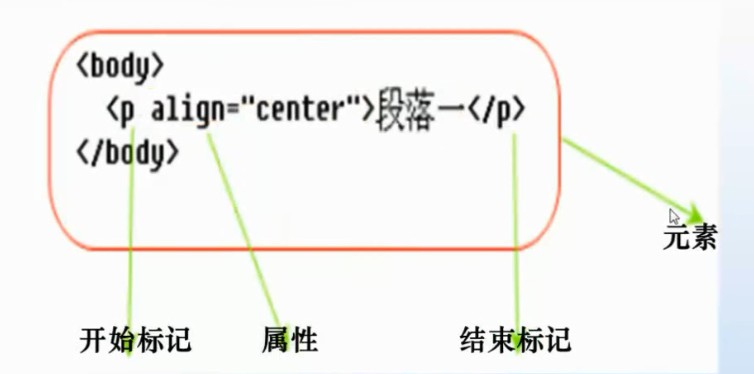 HTML基本元素标签介绍