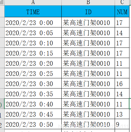 sql时间段切分实现每隔x分钟出一份高速门架车流量