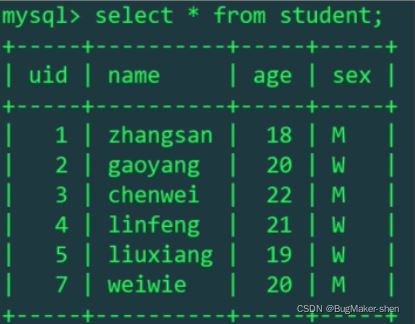 InnoDB主键索引树和二级索引树的场景分析