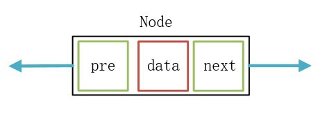 C++实现双向链表的代码