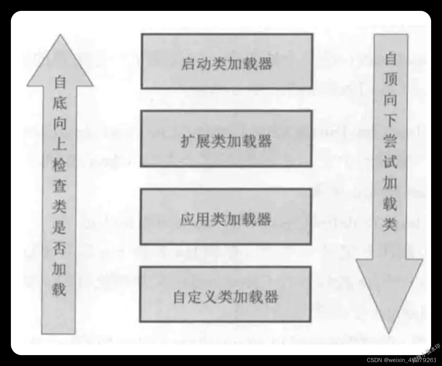 JVM的类加载器和双亲委派模式你了解吗