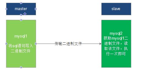 MySQL主从复制数据不一致的解决方法