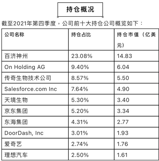 高瓴资本“水逆”，张磊究竟行不行？