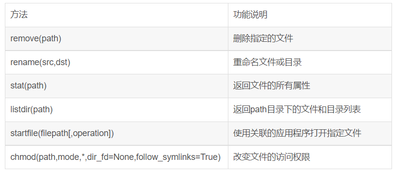 Python os和os.path模块介绍