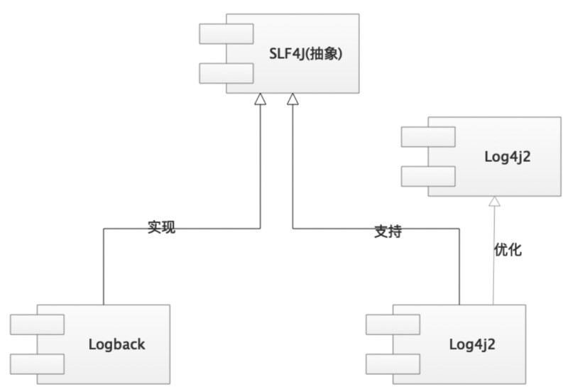 Java ASM使用logback日志级别动态切换方法