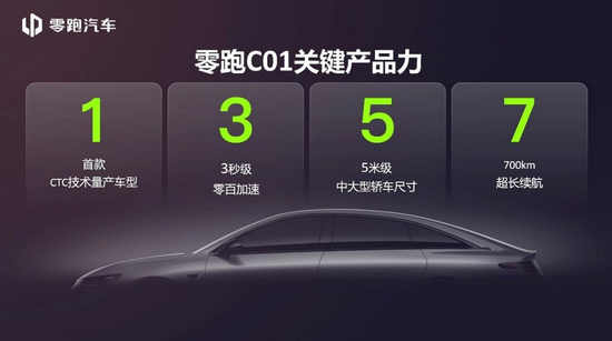 图12：零跑汽车第四款车型，资料来源：零跑汽车
