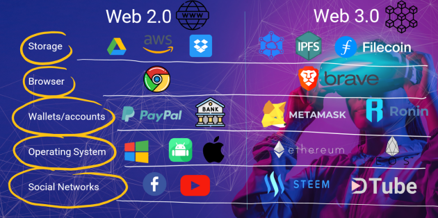 图源 / DataDrivenInvestor