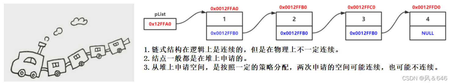 C语言详解无头单向非循环链表的几种操作方法