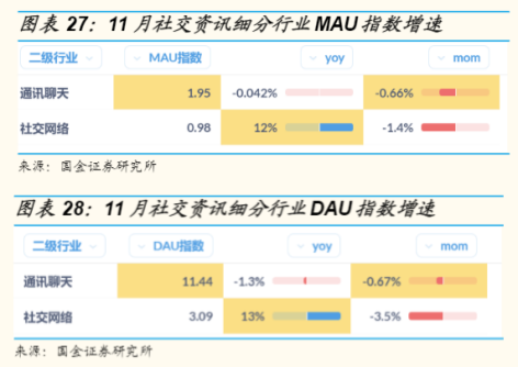 国金证券研究所