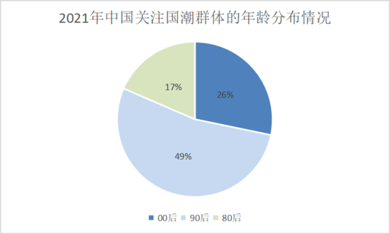 奇偶派制图