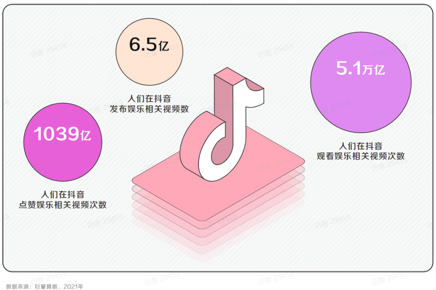 2022，娱乐营销的正确打开方式