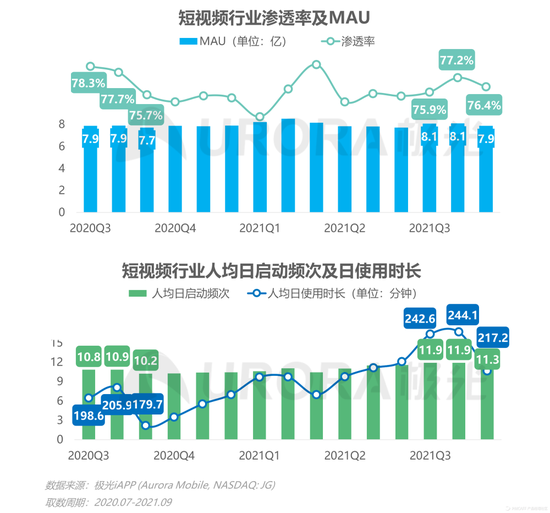 图源：极光大数据
