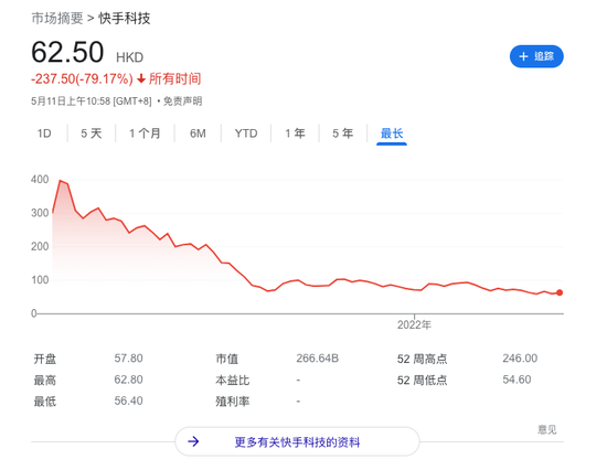 图源：Google