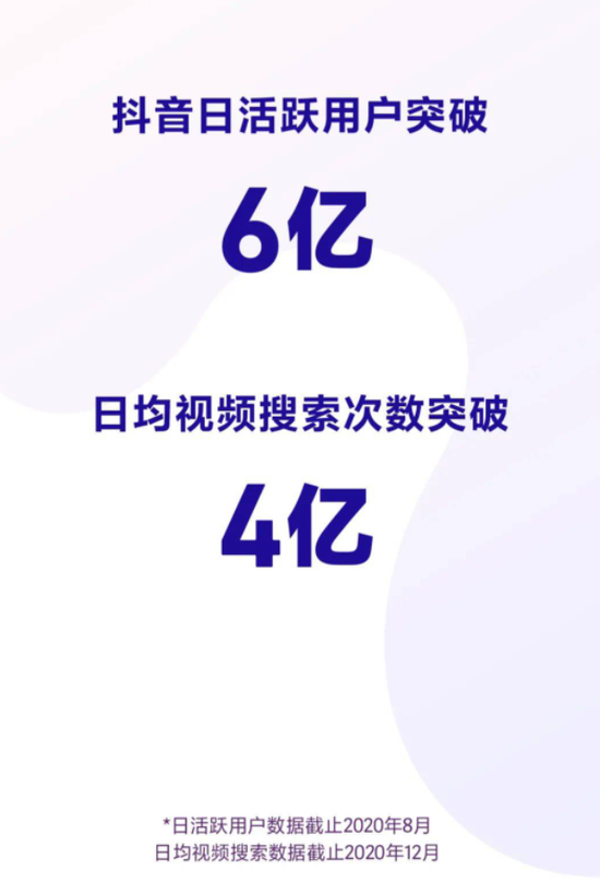 图源：2020抖音数据报告