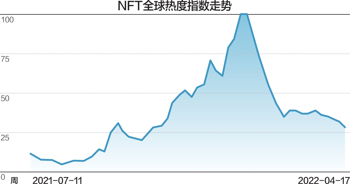 数据来源：Google Trends 杨靖制图