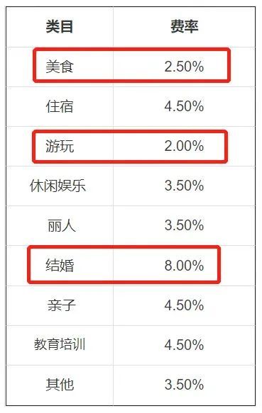 抖音本地生活告别“零佣金”