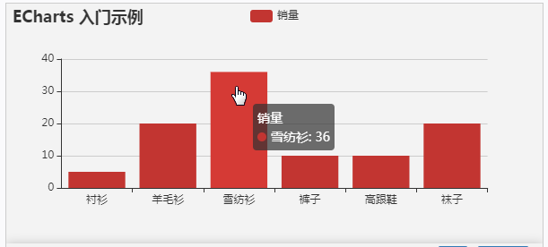 ECharts入门教程全揭秘