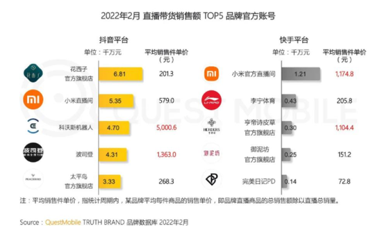 “花西子”在抖音的自播战绩斐然 /?QUEST MOBILE