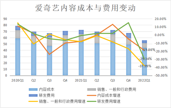 被嫌弃的爱奇艺的一生