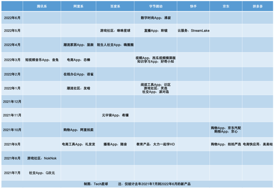 App工厂集体熄火，互联网再无产品神话？