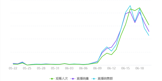 来源/千瓜数据 燃财经截图