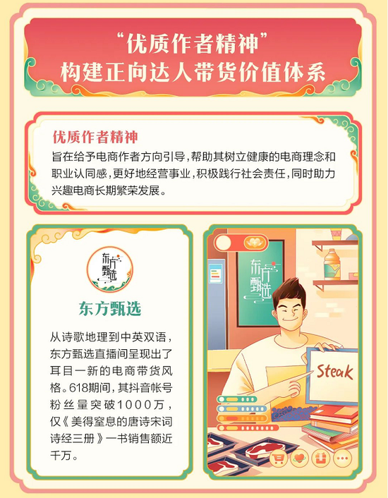 来源/ “抖音618好物节”数据报告 燃财经截图