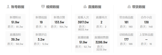 来源/千瓜数据 燃财经6月21日晚24时截图