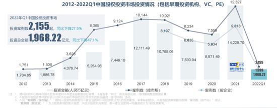 2022过半，没有新风口