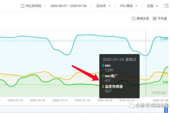 SEO价值到底有多大？为什么不是所有企业