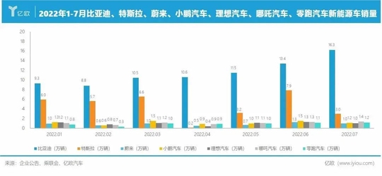 特斯拉在中国走下神坛