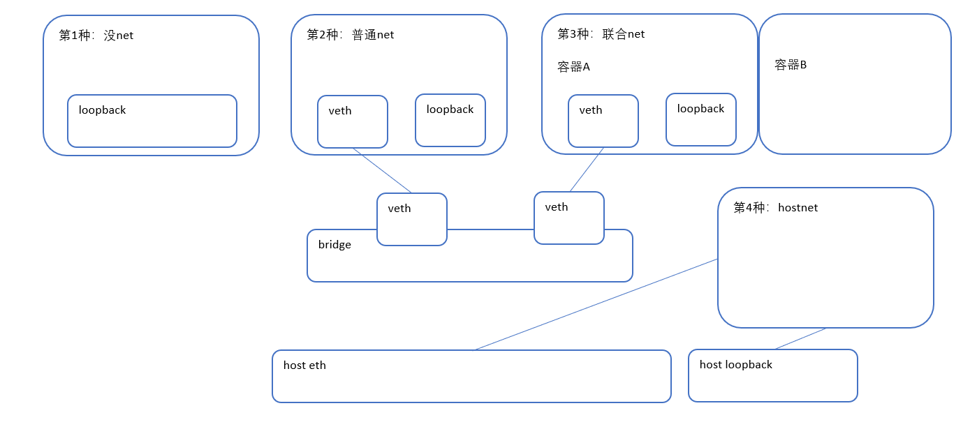 linux中Docker背后的原理详细介绍