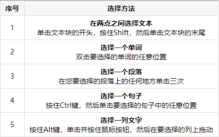 Word新手教程—选择文本的方法