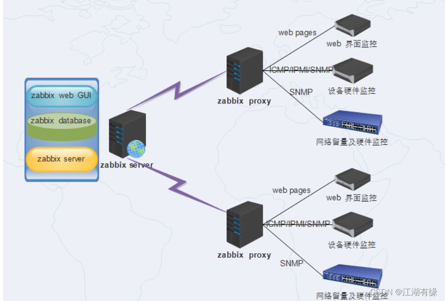 kubernetes集群搭建Zabbix监控平台的过程方法